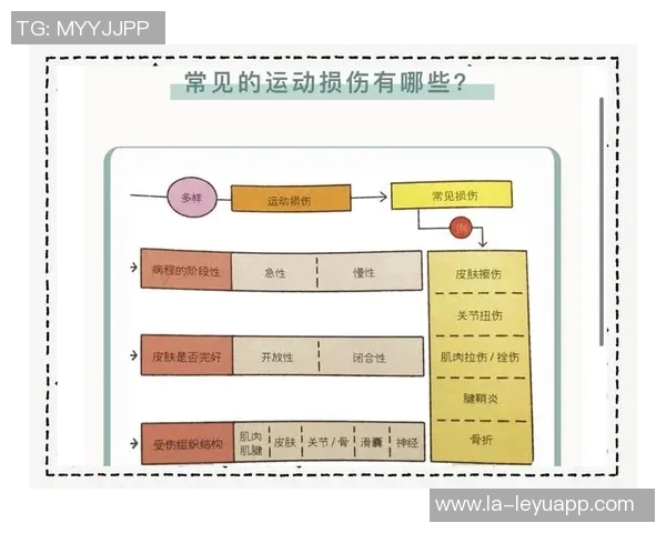 足球运动中如何有效预防受伤的实用技巧与建议
